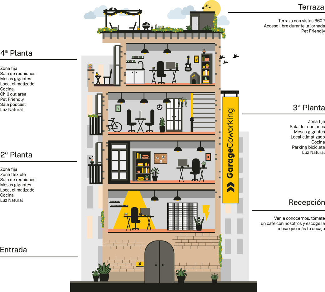 Edificio de Garage Coworking en el Barrio del Carmen, centro de Valencia